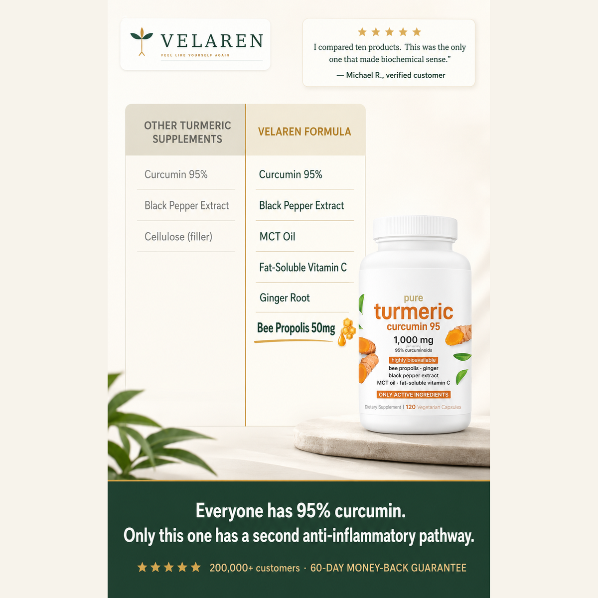 Velaren Turmeric Curcumin 1,000mg